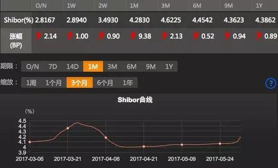 一线城市银行上调房贷利率