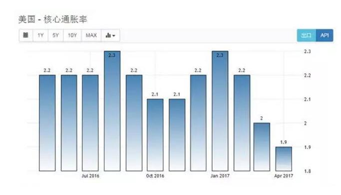 首套房贷利率上浮