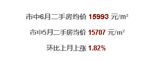  济南6月最新房价！限购后房价太吓人...看看你家涨了没？ 