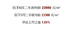  济南6月最新房价！限购后房价太吓人...看看你家涨了没？ 