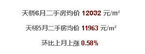  济南6月最新房价！限购后房价太吓人...看看你家涨了没？ 