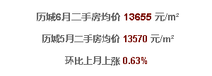  济南6月最新房价！限购后房价太吓人...看看你家涨了没？ 