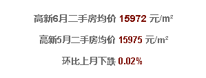  济南6月最新房价！限购后房价太吓人...看看你家涨了没？ 