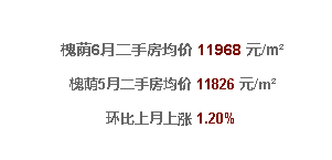  济南6月最新房价！限购后房价太吓人...看看你家涨了没？ 