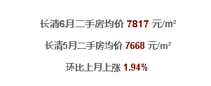  济南6月最新房价！限购后房价太吓人...看看你家涨了没？ 