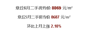  济南6月最新房价！限购后房价太吓人...看看你家涨了没？ 