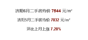  济南6月最新房价！限购后房价太吓人...看看你家涨了没？ 