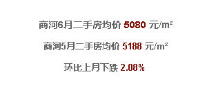  济南6月最新房价！限购后房价太吓人...看看你家涨了没？ 