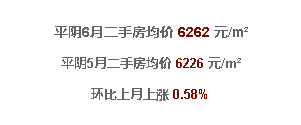  济南6月最新房价！限购后房价太吓人...看看你家涨了没？ 