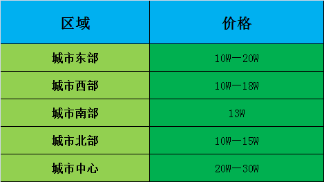 济南车位价格，高价车位，变相涨价，小区车位涨价