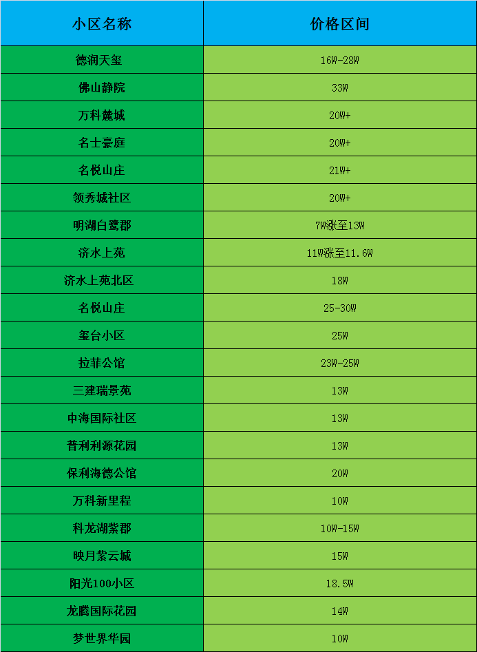 济南车位价格，高价车位，变相涨价，小区车位涨价