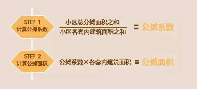 公摊多少合适