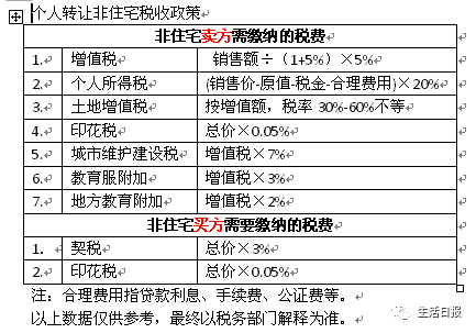 捆绑销售车位，济南车位价格，变相涨价，捆绑销售车位