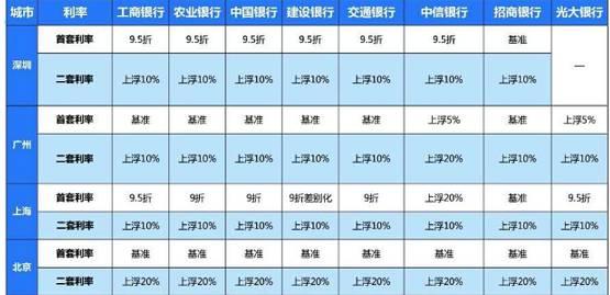 全国停贷银行不足4%