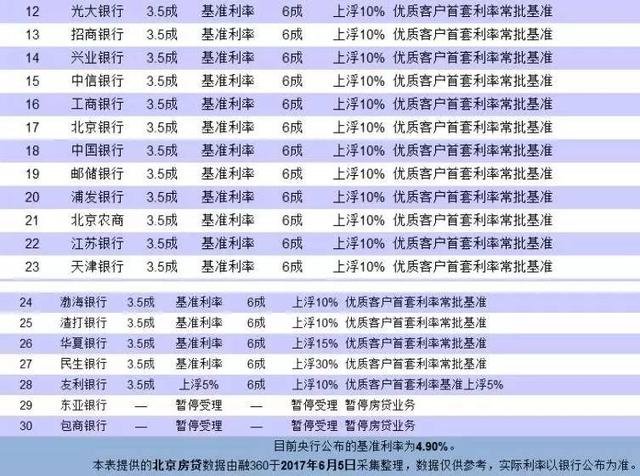 全国停贷银行不足4%