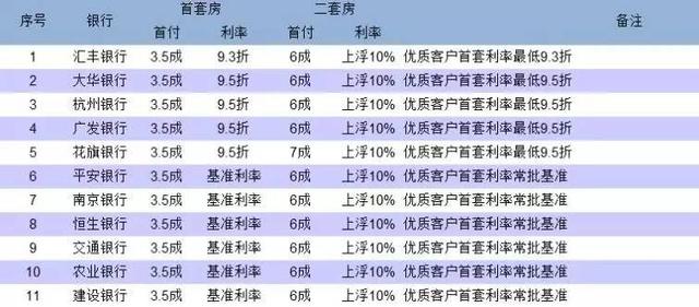 全国停贷银行不足4%