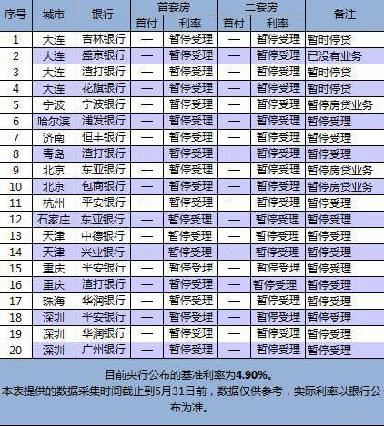 全国停贷银行不足4%