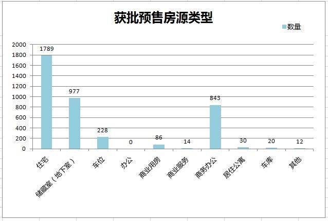 住宅项目预售证