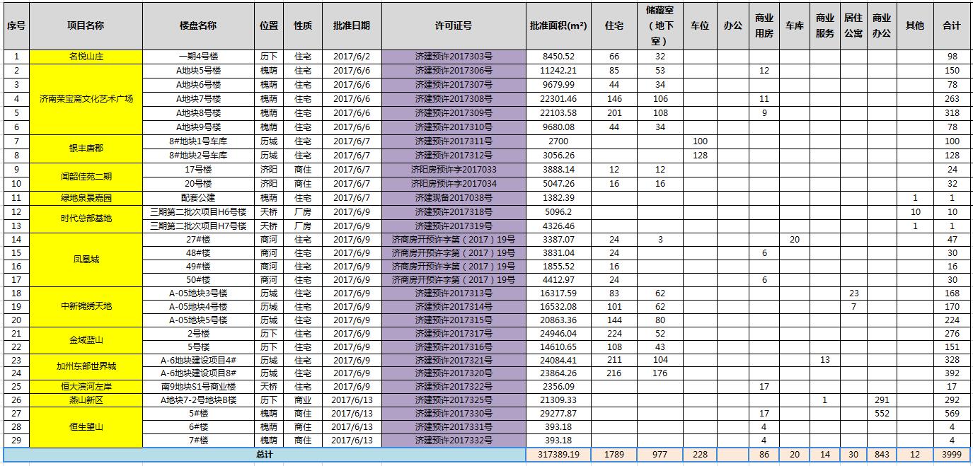 住宅项目预售证