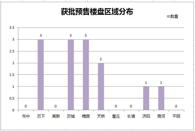 住宅项目预售证