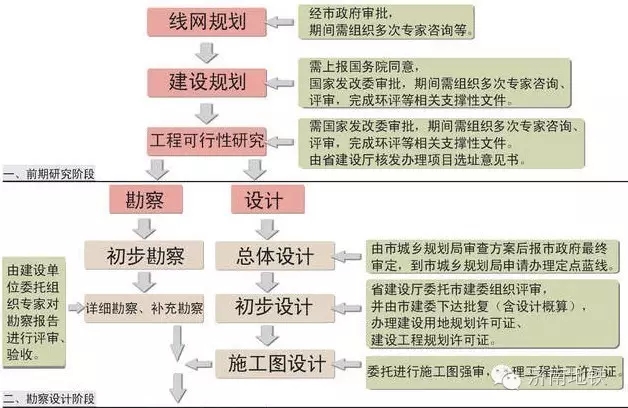 济南规划