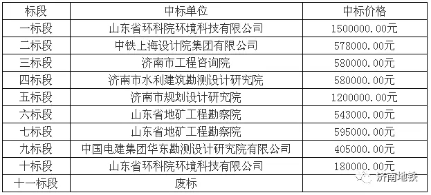 济南规划