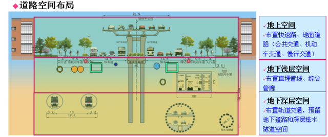 济南最贵道路，济南城市交通，济南城市建设