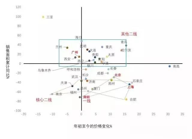 限购限贷，楼市调控