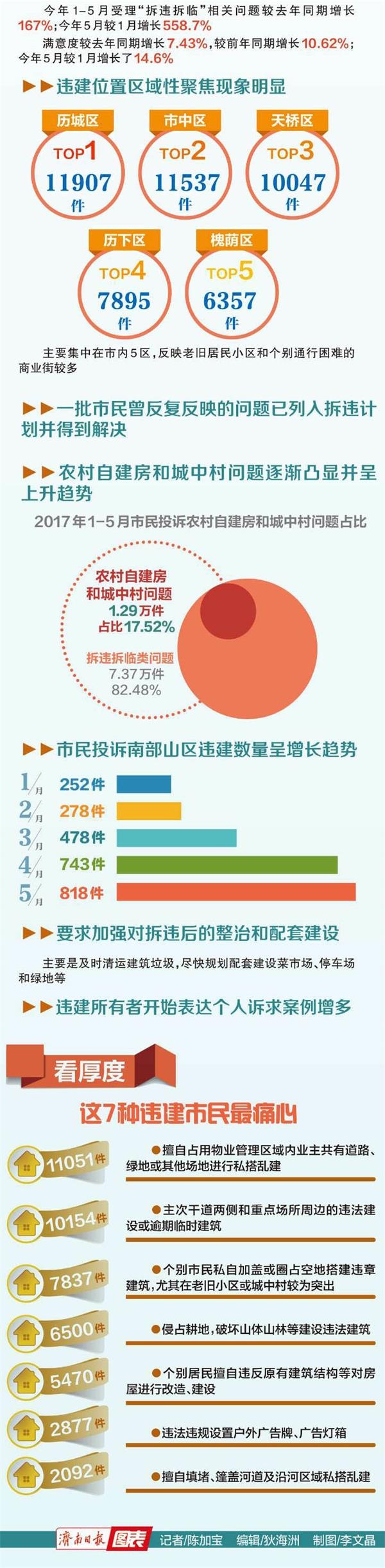 3年大数据秒懂济南新变化