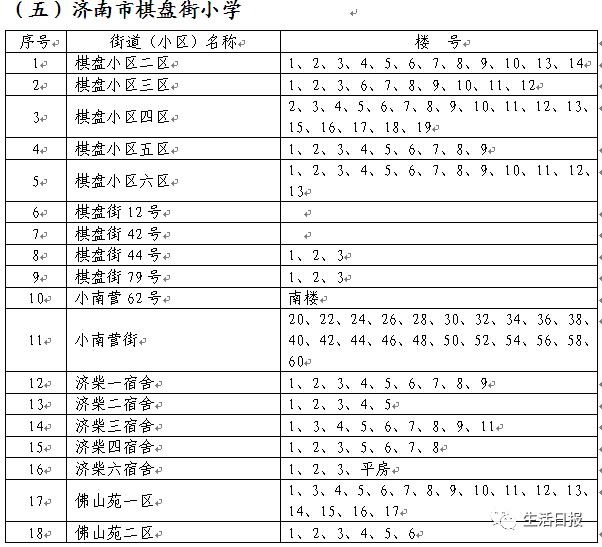 济南八中改名省实验初中！周边学区房已先火了！