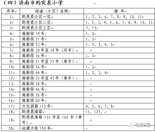 济南八中改名省实验初中！周边学区房已先火了！