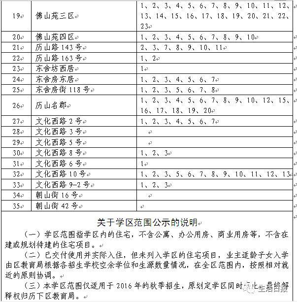 济南八中改名省实验初中！周边学区房已先火了！