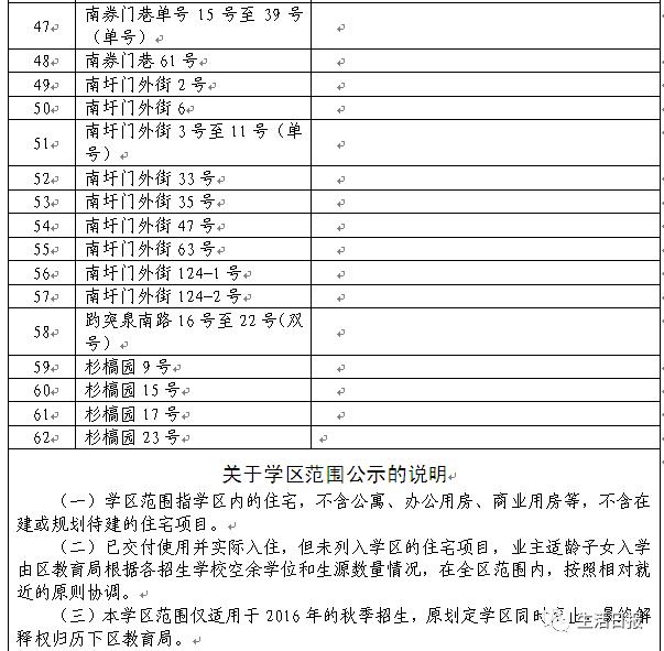 济南八中改名省实验初中！周边学区房已先火了！