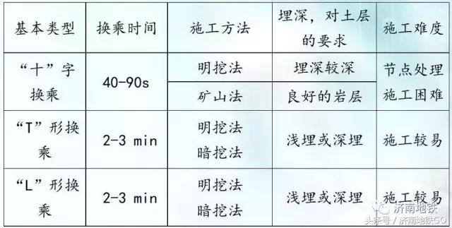 济南地铁