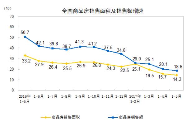 刚需购房迎重大利好 房贷利率或有新的变化