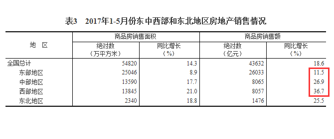 刚需购房迎重大利好 房贷利率或有新的变化