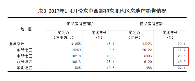 刚需购房迎重大利好 房贷利率或有新的变化