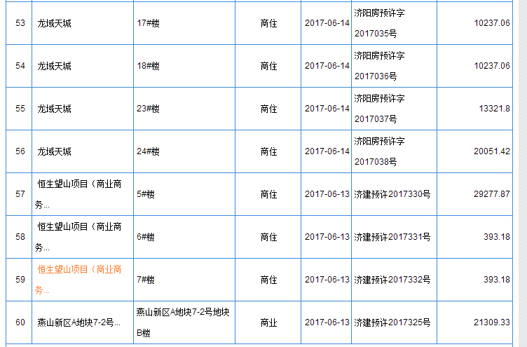 4项目共448套房源获批