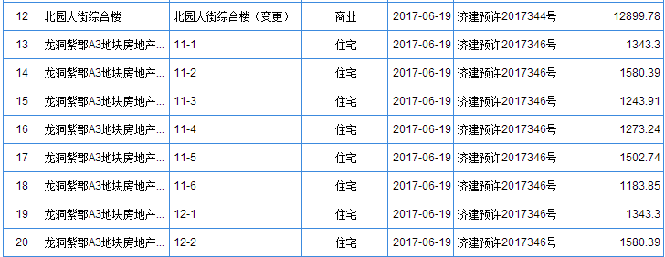 4项目共448套房源获批