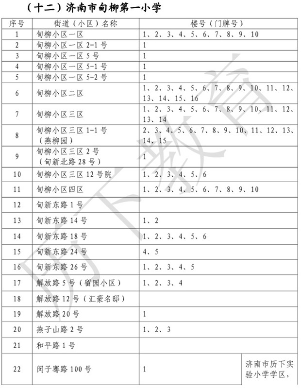 历下学区