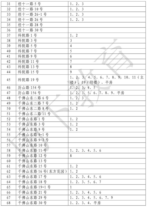 历下学区