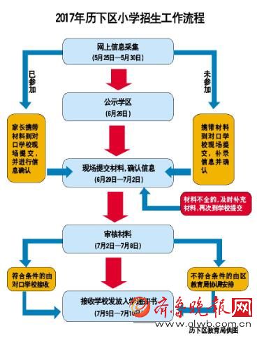 济南历下公示中小学学区范围