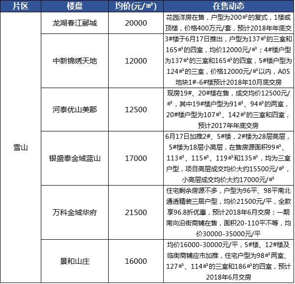 济南房价