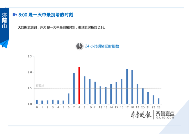 6月交通数据 