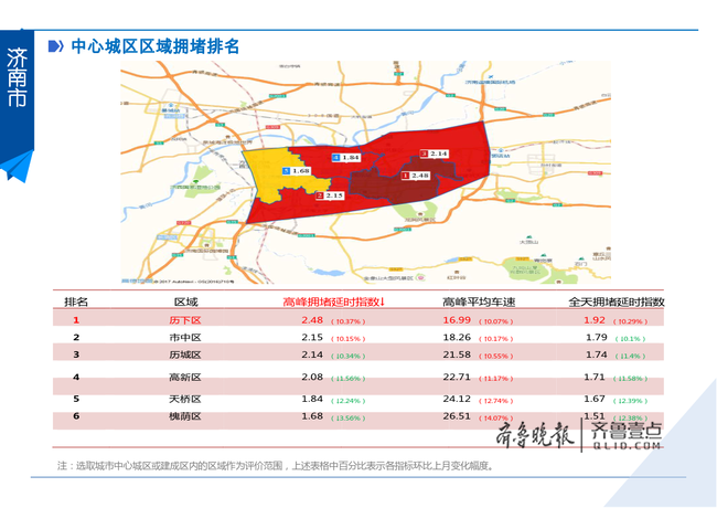 6月交通数据 