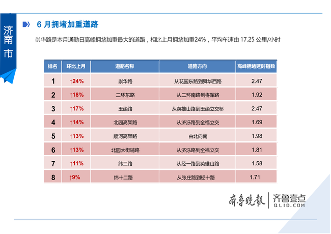 6月交通数据 