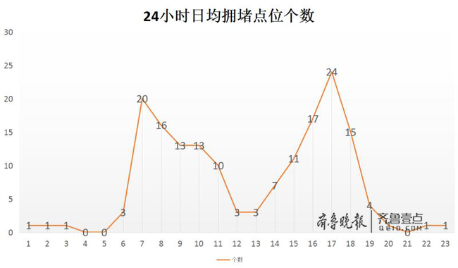 6月交通数据 