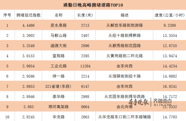 6月交通数据 