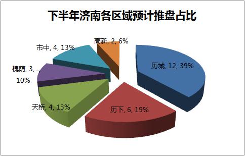 济南开盘