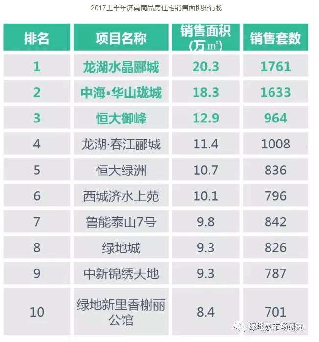 御山首府、珑湾、珑玺都怎么分